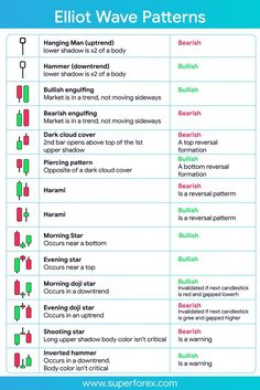 the different types of wave patterns in english and spanish text, with their corresponding meanings