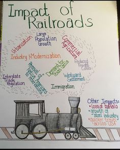 a drawing of a train with the words impact of railroads written in different languages on it