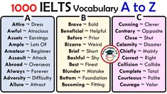 a poster with words and pictures on it that say, 100 ielts vocably at