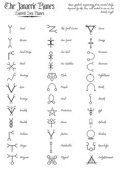 an image of various symbols and their meaningss in the form of letters, numbers, and