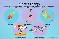 an info poster describing the different types of energy that people can use to travel with