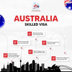 the australia skilled visa is shown in red and white