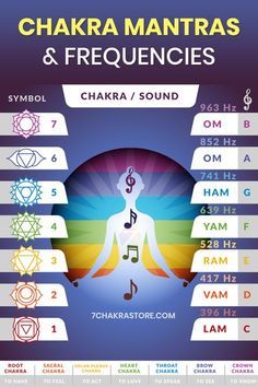 Chakra Sounds, Chakra Mantras, Chakra Mantra, Chakra Health, Chakra Affirmations, Healing Frequencies, Chakra Yoga, Les Chakras