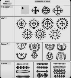 different types of symbols and their meanings in the language, including an image of them