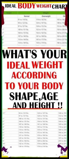 THIS IS HOW MUCH YOU SHOULD WEIGH ACCORDING TO YOUR AGE, BODY SHAPE AND HEIGHT Tarte Vegan, Weight Chart, Weight Charts, Ideal Body Weight, Health Ideas, Senior Health, Ideal Body, Ideal Weight, Healthy Aging