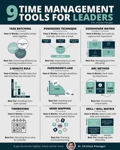 the 9 time management tools for leaders that are important to your organization and how they use them