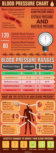 What Is Blood Pressure