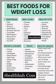 weight loss food Best Losing Weight Food, Wight Lost List Food Recipes, Food That Burns Belly Fat Fast, Healthy Fat Loss Meals, Wellness Princess, Loose Weight Food, Summer Glowup, Reduce Cravings, Food School