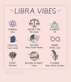 the zodiac signs and their meaningss are shown in this graphic style, including libra vibes