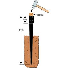 the diagram shows how to use a hammer to break through a rock and block it