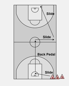 a basketball play diagram with the side and back areas labeled in red, black and white