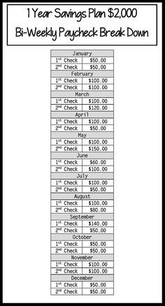 an image of a table with numbers and times for each item in the bill board