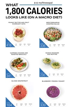 Macro Meal Plan 1500 Calories, 1800 Calorie Meal Plan For Women High Protein, 1800 Calorie Macro Meal Plan, Healthy Macro Meals, Macro Friendly Mediterranean, 1800 Calorie Meal Plan High Protein, Macros Diet For Beginners, 700 Calorie Meals, How To Weigh Food For Macros