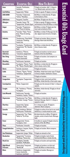 Young Living Essential Oils: Reference Card Essential Oil Usage, Săpunuri Handmade, Essential Oil Remedy, Oil Remedies, Yl Essential Oils, Living Essentials Oils, Vicks Vaporub, Living Essentials, Young Living Oils