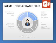 a circular diagram with the words scrum - product owner roles in red, white and blue