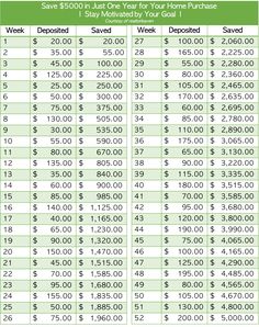 a table that shows the cost of each home purchase for $ 500, 000 or more