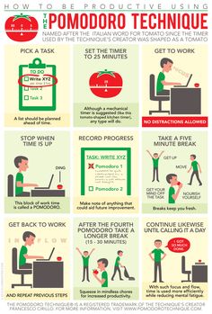 an info poster with instructions on how to use pomodoro technique in the classroom