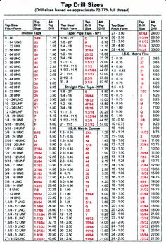 a table with numbers and times for different types of drill sizes in red, white and black