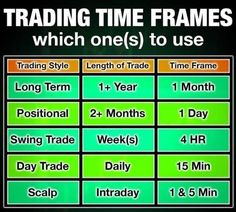 TRADING TIME FRAMES Trader Wallpaper, Trading Wallpaper, Gold Trading, Trend Trading