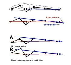 three different lines are shown in the same direction, and one line is not parallel