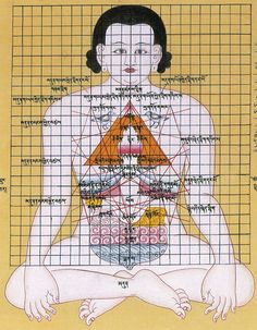 ephemera assemblyman: Tibetan Anatomical Paintings Tibetan Mandala, Powells Books, Body Map, Body Energy, Reflexology