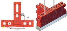 an image of a brick wall being constructed with bricks and measuring the width for it