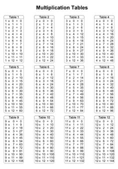 printable worksheet for multiplication tables to help students learn numbers