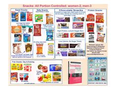 a poster showing the different snacks available for women to use on their menus and other items