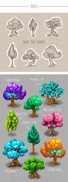 the different types of trees that can be found in this video game, and how they are