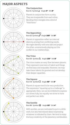 an info sheet with different types of wheels and spokes on it's side