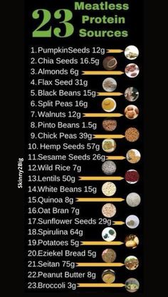 Looking to add more protein to your diet? 🌱 Check out these 23 meatless protein sources, from chia seeds and quinoa to chickpeas and lentils. Perfect for vegetarians, vegans, or anyone looking for healthy protein-packed alternatives. Save this post for meal prep inspiration! #PlantBasedProtein #MeatlessMeals #VegetarianRecipes #HealthyEating #ProteinSources #VeganLife Meatless Protein, Best Vegan Protein Sources, Vegetarian Protein Sources, Best Vegan Protein, Vegan Protein Sources, Sport Food, Vegetarian Protein, High Protein Vegan, God Mat