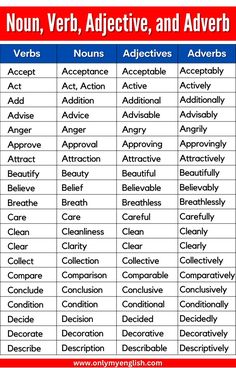 Noun Verb Adjective, Adverbs Worksheet, Nouns Verbs Adjectives Adverbs, Verb Words, Verb Examples, English Adjectives, Adjective Worksheet, Nouns Verbs Adjectives