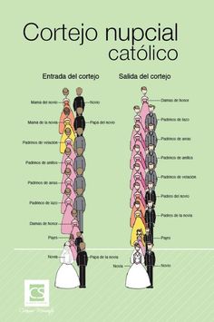 the diagram shows how people are dressed in different colors and sizes, with words above them