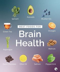 Fuel your mind with the right foods! 🧠 These brain-boosting powerhouses are packed with nutrients that support cognitive function, memory, and focus. What are your favorite brain foods? Share in the comments! 👇 #brainfood #brainhealth #cognitivehealth #memoryboost #focus #nutrition #healthylifestyle #wellness #mindfood #smartfood Good Brain Food, Brain Boost, Boost Memory, Brain Food, Health Matters, Dark Chocolate, Green Tea, Health Tips