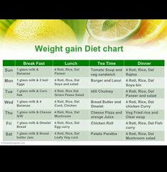 Diet Plan For Weight Gain, Muscle Gain Diet, Plant Diet