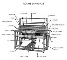 the parts of a loom's language