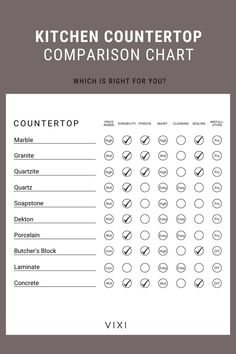 the kitchen countertop comparison chart is shown in black and white, with text below it