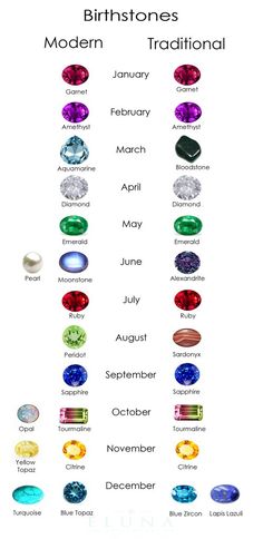 Birthstone Chart, Birth Stones Chart, Gemstones Chart, Birthstones By Month, Zodiac Stones, Birthstone Colors, Crystal Healing Stones, Colored Stones, Minerals And Gemstones