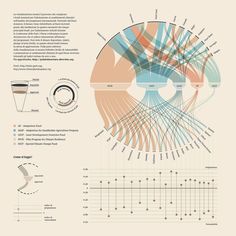 an info sheet with different types of coffee