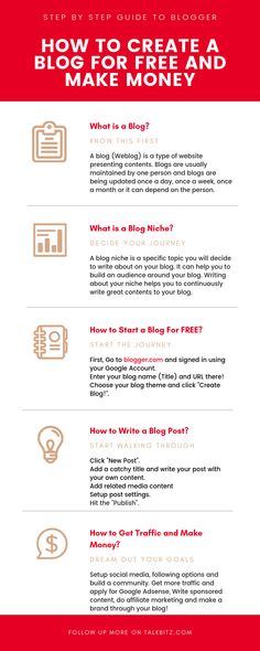 how to create a blog for free and make money infographical poster templates