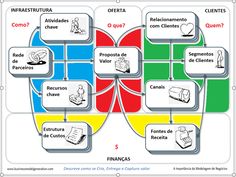 a diagram with several different types of items in the center, including books and papers