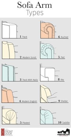 the instructions for sofa arm types