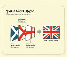 the union jack flag is depicted in this cartoon