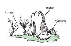 an illustrated diagram of the parts of a rock in japan, including its name and description