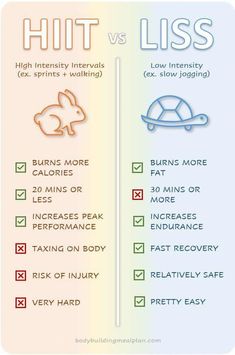 the differences between hiit and liss infographical poster with text on it