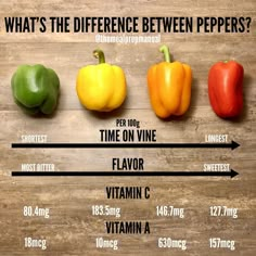 what's the differences between peppers and time - on - vine flavored foods?