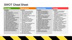 the swot chart is shown with different words