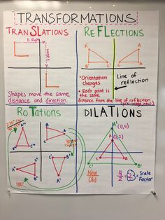 a whiteboard with diagrams on it and some words written in different languages that read translations