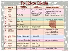 the hebrew calendar with dates for each month