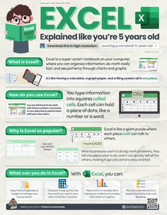 an info sheet describing how to use excel in the classroom and what it's really like